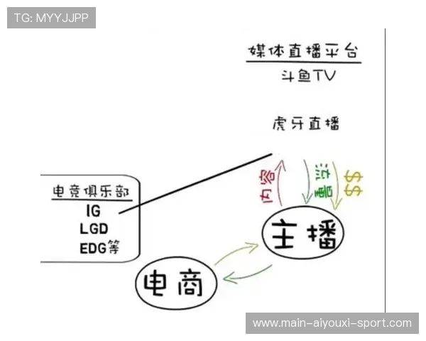 电竞直播平台内容审核机制日趋完善,做电竞直播平台
